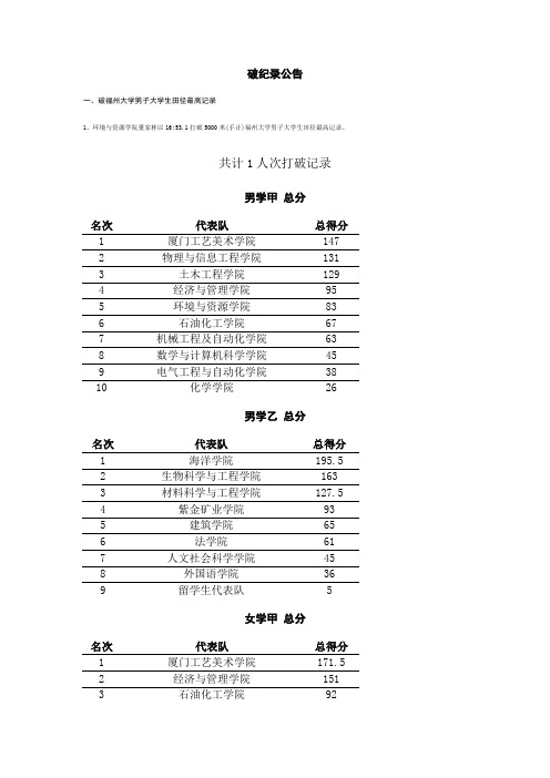 2015年福州大学第44届田径运动会成绩册