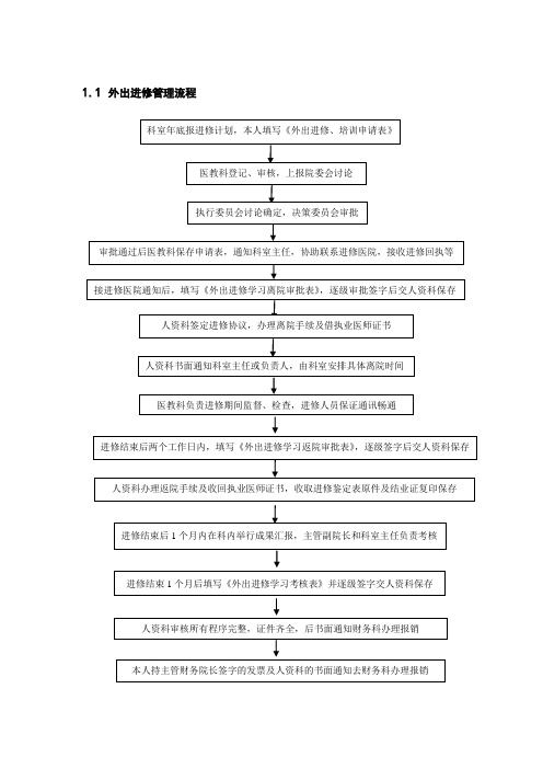 医院外出进修管理流程