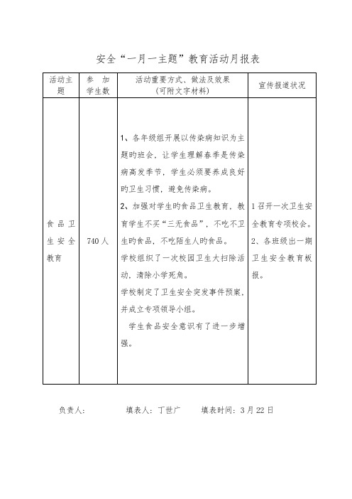 安全“一月一主题”教育活动月报表