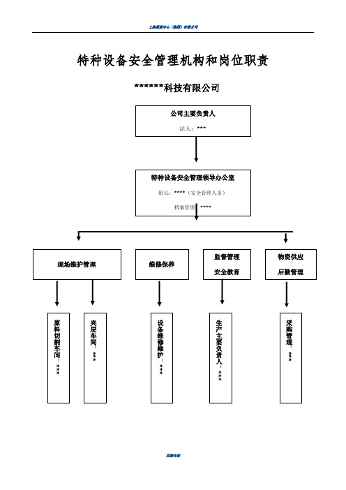 特种设备安全管理机构(架构及职责)