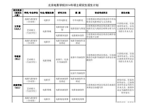 北京电影学院2014年硕士研究生招生计划