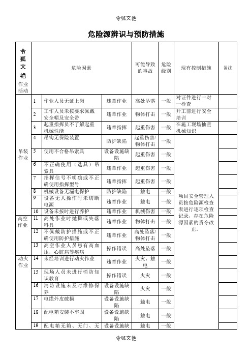 吊装危险源辨识及预防措施之令狐文艳创作