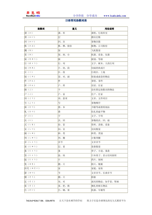 日语常用助数词表