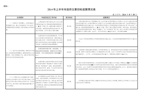 2014年上半年市政府主要目标进展情况表.doc