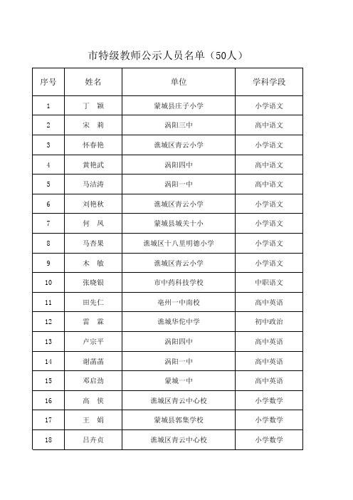 2013年名师评选结果公示名单