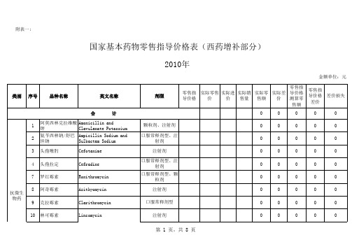 国家基本药物零售指导价格表(长沙市增补药品目录)