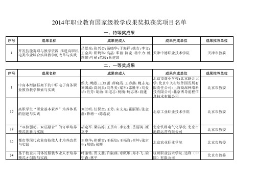 2014年职业教育国家级教学成果奖拟获奖项目名单