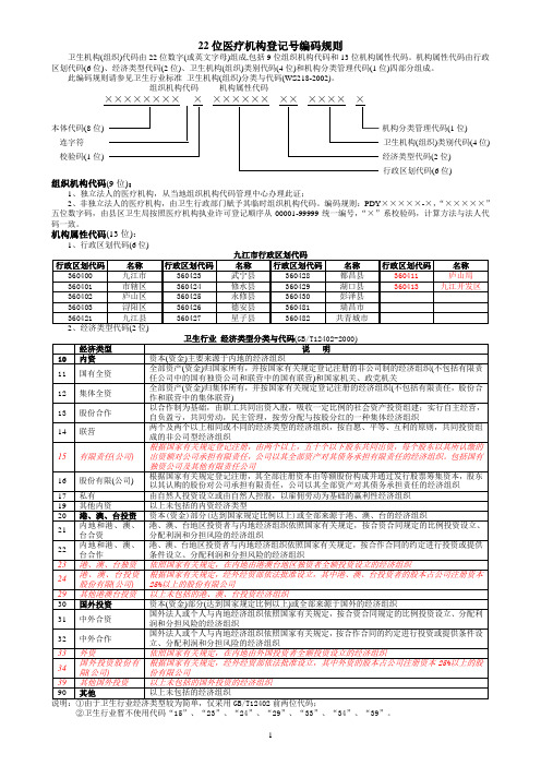 22位医疗机构登记号 编码规则