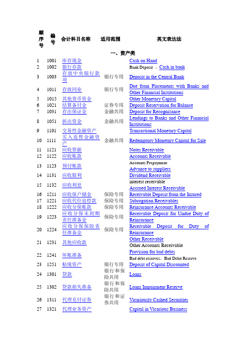 会计科目英文版