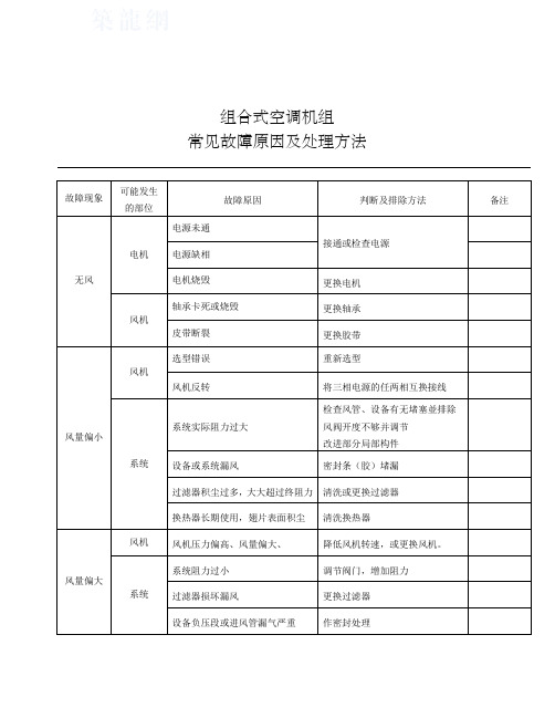 组合式空调机组常见故障原因及处理方法