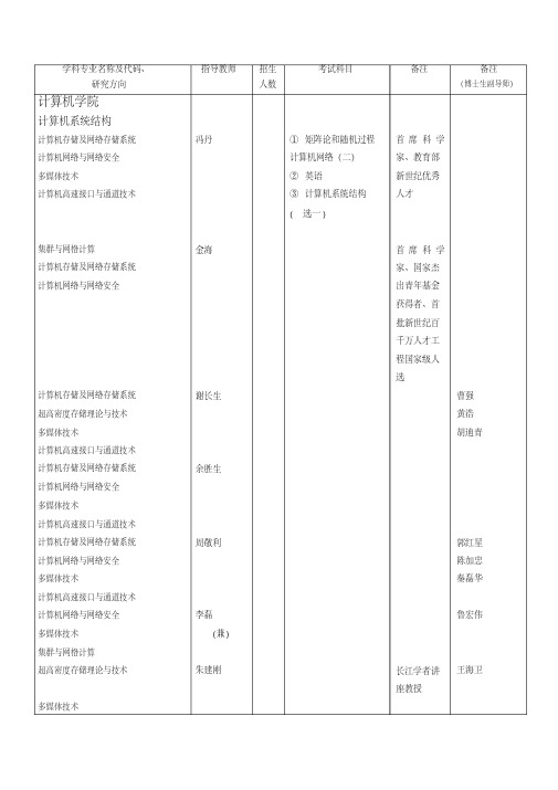 学科专业名称及代码