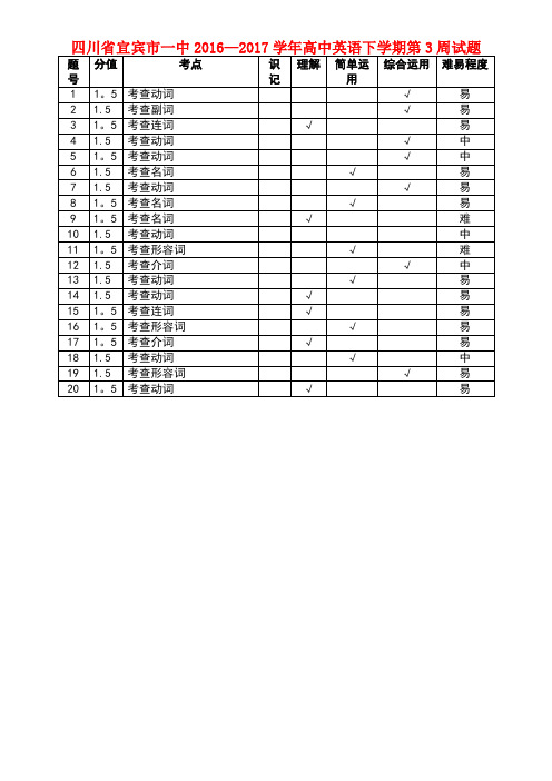 四川省宜宾市一中高中英语下学期第3周试题