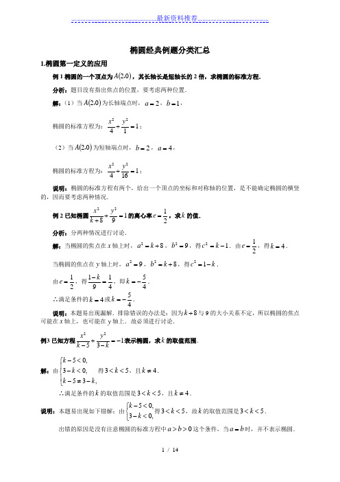 椭圆经典例题分类汇总