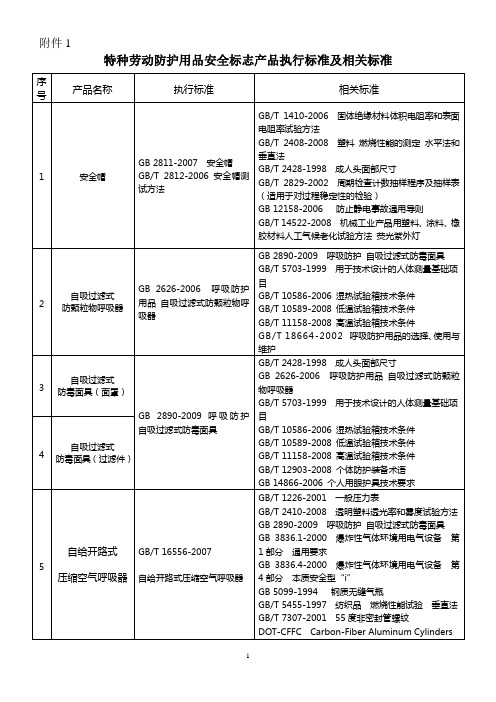 特种劳动防护用品安全标志产品执行标准及相关标准(DOC)