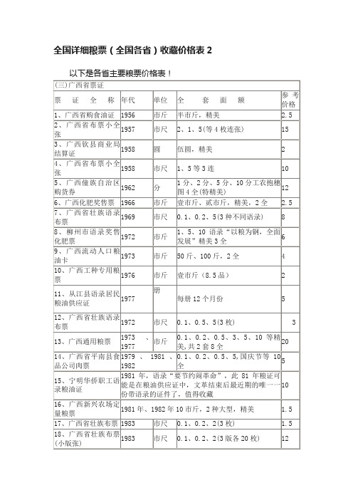 全国详细粮票（全国各省）收藏价格表2