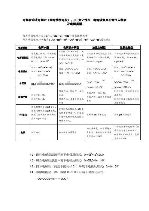 放电顺序与电极反应pH变化