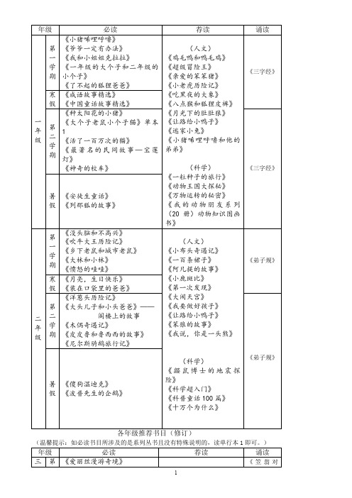 阅读书目表格版