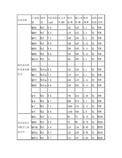 压缩机功率表Ⅰ