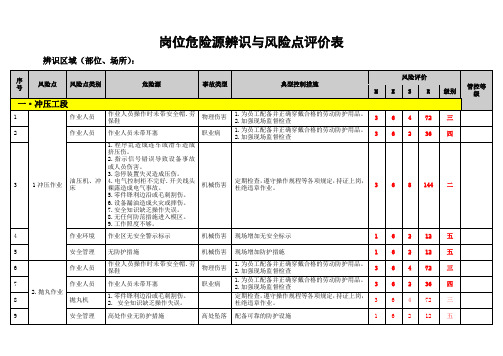 岗位危险源辨识与风险点评价表