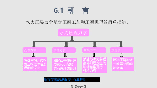 水力压裂力学PPT课件