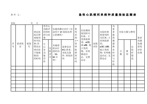 单病种质量指标监测表