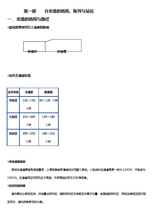 店铺手册陈列