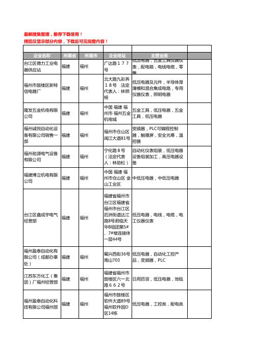 新版福建省福州低压电器工商企业公司商家名录名单联系方式大全317家