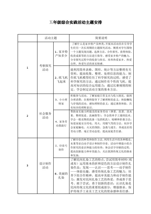 五年级综合实践活动主题安排