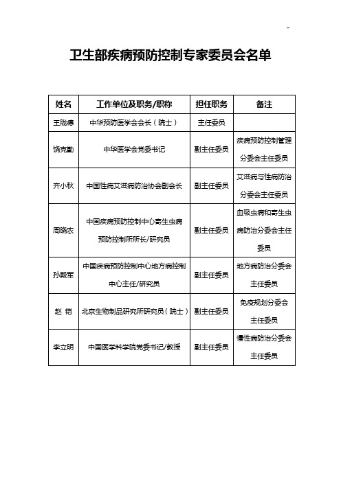 卫生部疾病预防控制专家成员会名单资料