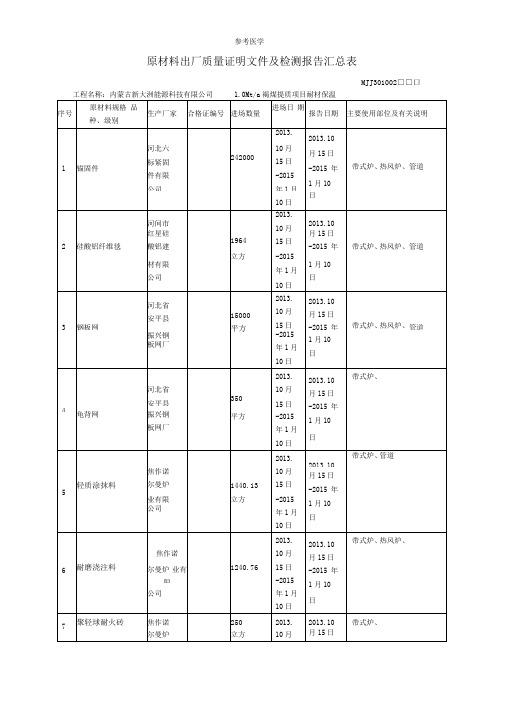 原材料出厂质量证明文件及检测报告汇总表