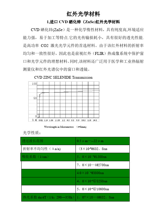 红外光学材料大全