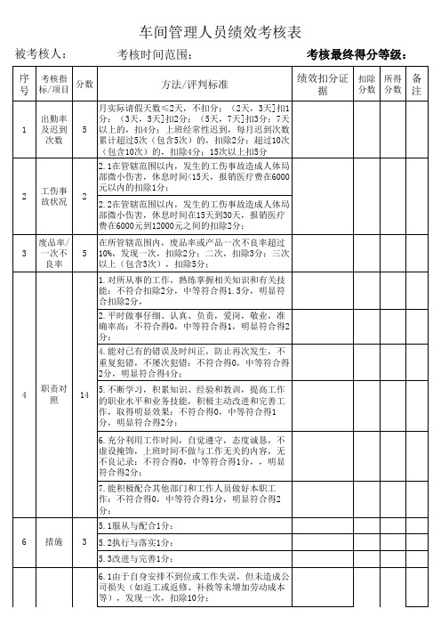 车间管理人员绩效考核表