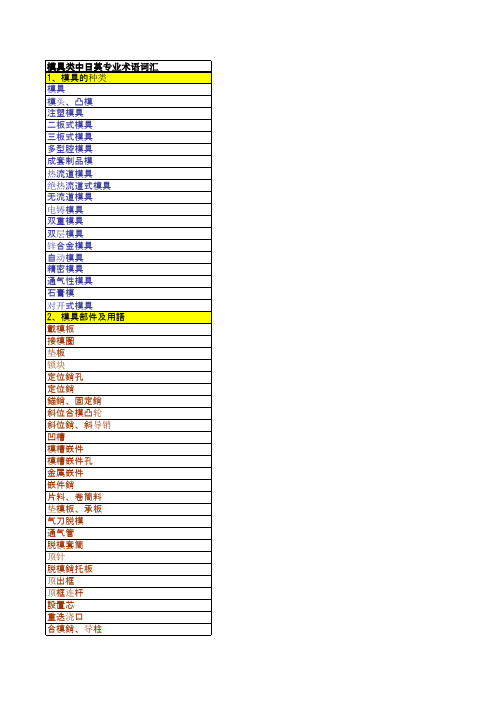 模具类日语术语
