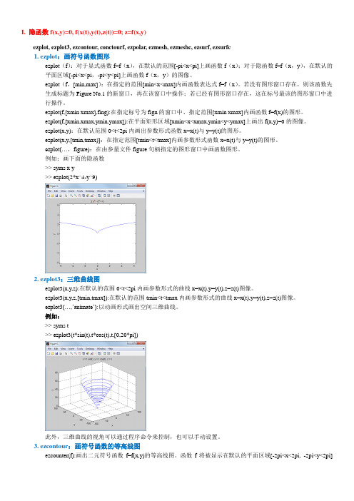 MATLAB总结 - 隐函数、符号函数作图