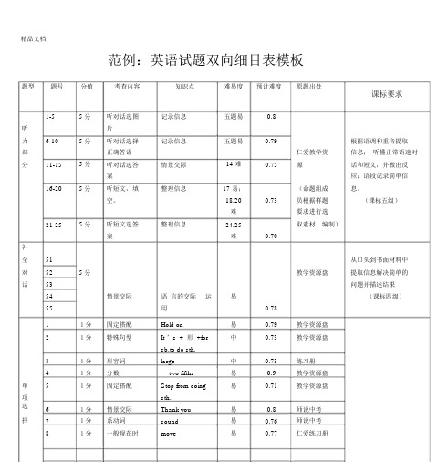 最新英语试题双向细目表模板(范例)