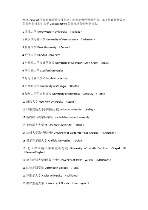 2018美国USNEWS市场营销专业排名