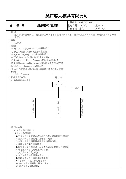 品保组织架构与职掌