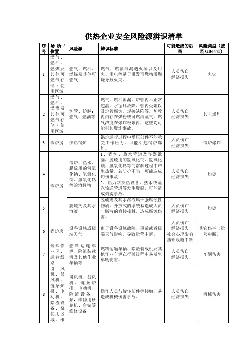 供热企业安全风险源辨识清单