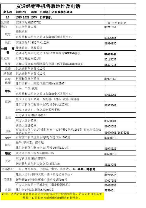 各品牌售后地址