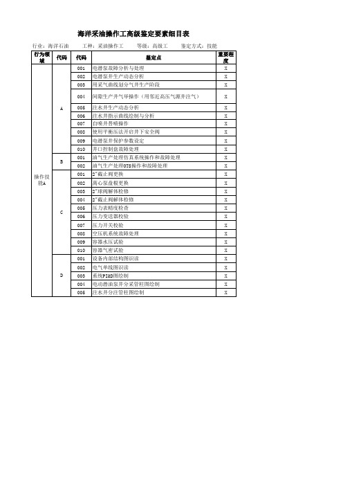 海洋采油操作工(实操)初级、高级鉴定要素细目表