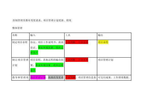 信息系统项目管理师十大管理记忆