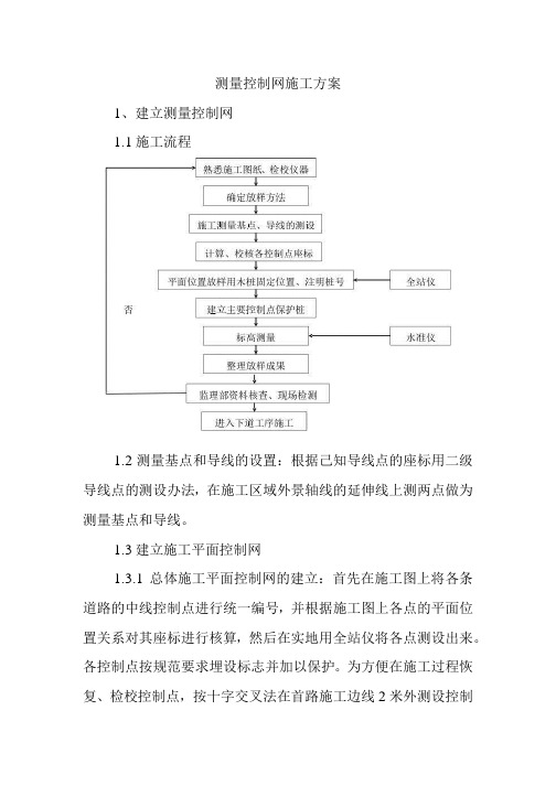 测量控制网施工方案