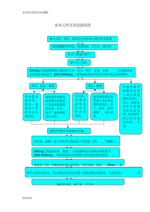 流程床单元终末消毒讲课讲稿