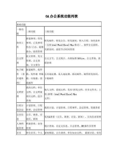 OA功能列表