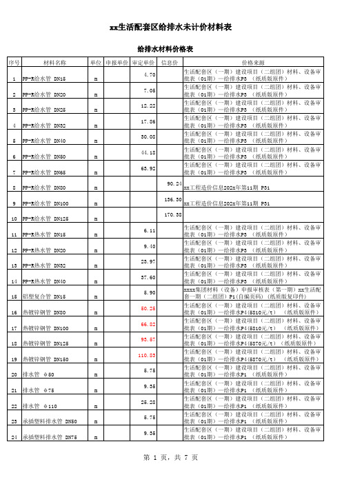 给排水工程-材料价格表