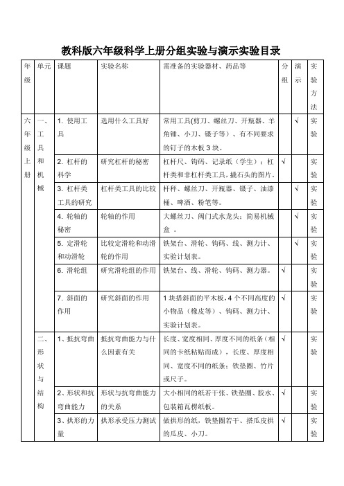 教科版六年级科学上册分组实验与演示实验目录