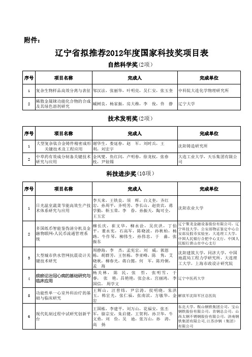 [ 附件：辽宁省拟推荐的2012年度国家科技奖项目]