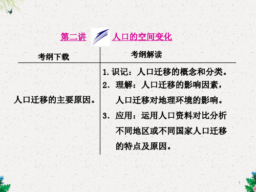 高考地理人教版一轮复习课件：第六章第二讲 人口的空间变化