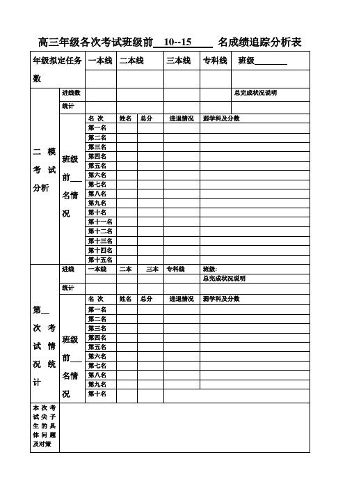 高三年级各次考试班级前       名成绩追踪分析表