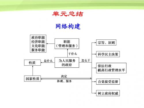 【步步高】2012版高考政治大一轮复习讲义 第六单元 为人民服务的政府第六单元总结课件 新人教版必修2